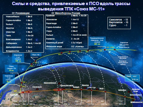 Утвержден состав экипажа космического корабля «Союз МС-11»