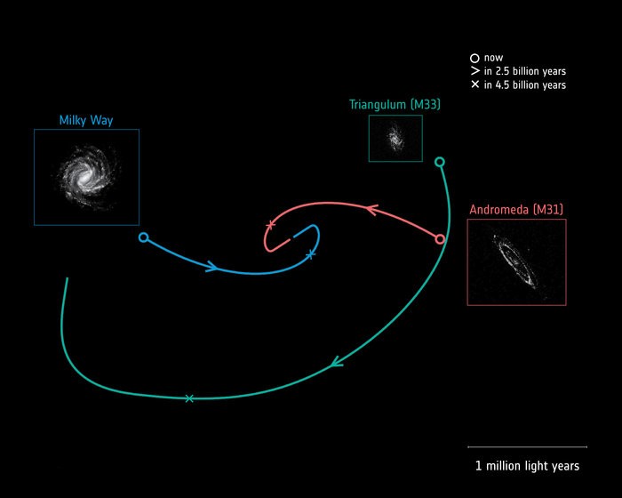Ученые назвали дату столкновения нашей галактики с туманностью Андромеды